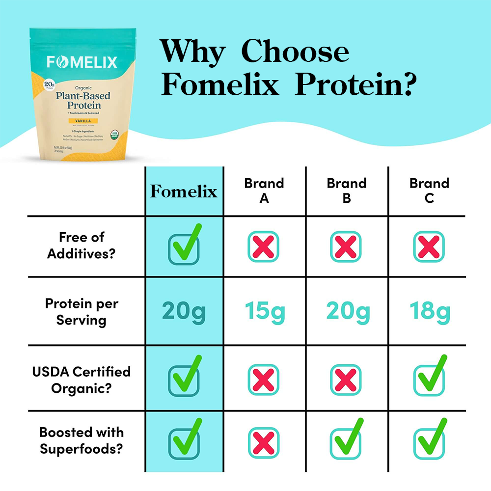 FOMELIX® Vanilla Plant-Based Protein
